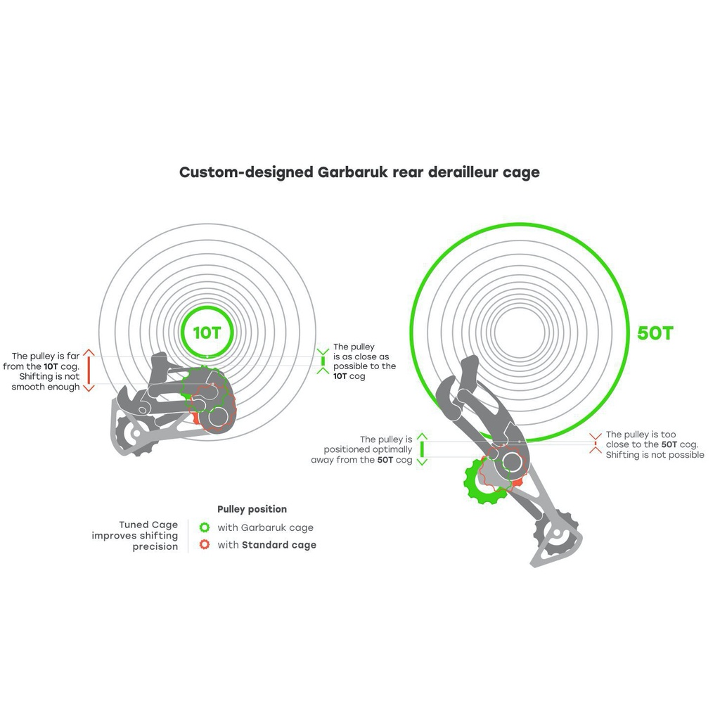 GARBARUK Rear Derailleur Cage + Pulleys Kit for SRAM Force AXS 12-speed (SRAM Force AXS 12-speed RD cage, 12+16T, Standard, Black, Black) GRAVEL / RUTA