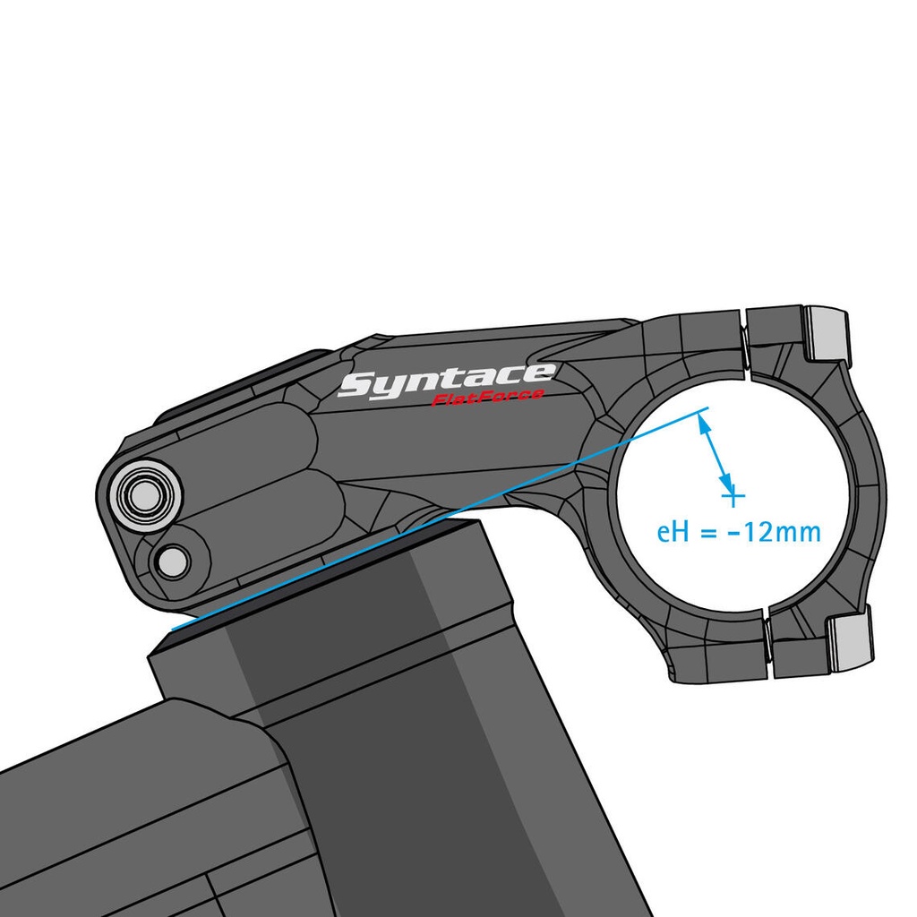 SYNTACE Flatforce 44 con TwinFix